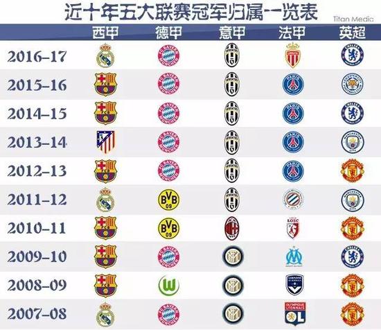 然扑出了点