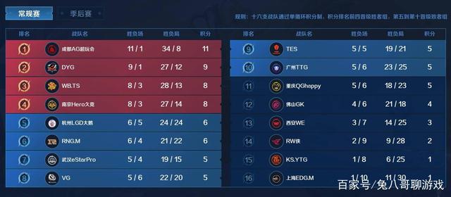 在套路比赛 在套路比赛